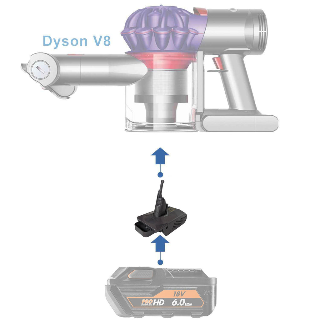AEG 18V to Dyson V8 battery adapter - compatibility diagram showing battery, adapter and cordless handheld vacuum