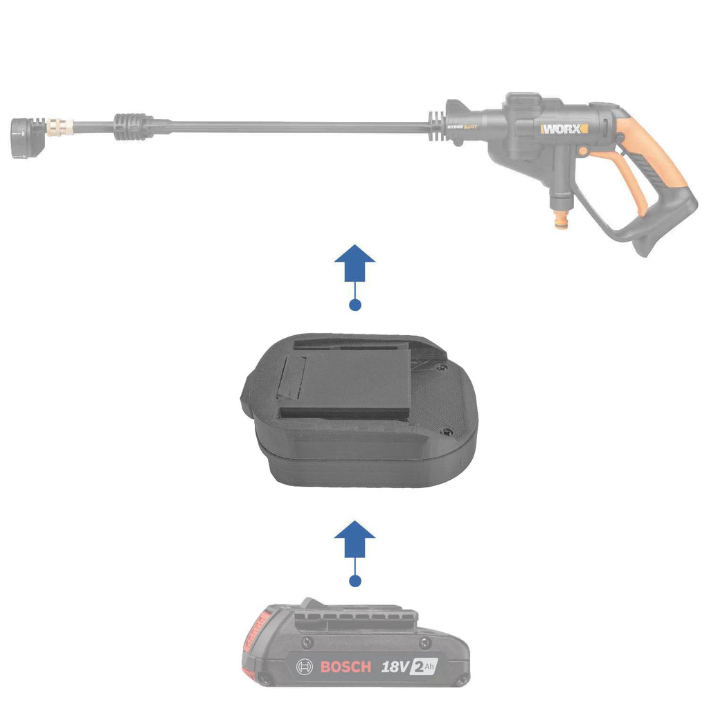 Bosch 18V GBA (Blue) to WORX 20V PowerShare (Orange) battery adapter - compatibility diagram with pressure washer