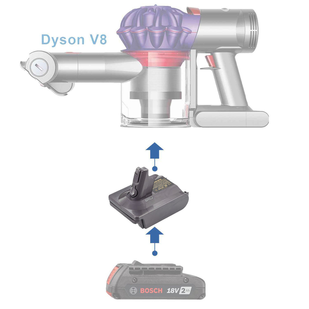 Adaptateur de batterie Bosch (Bleu) 18V vers Dyson V8