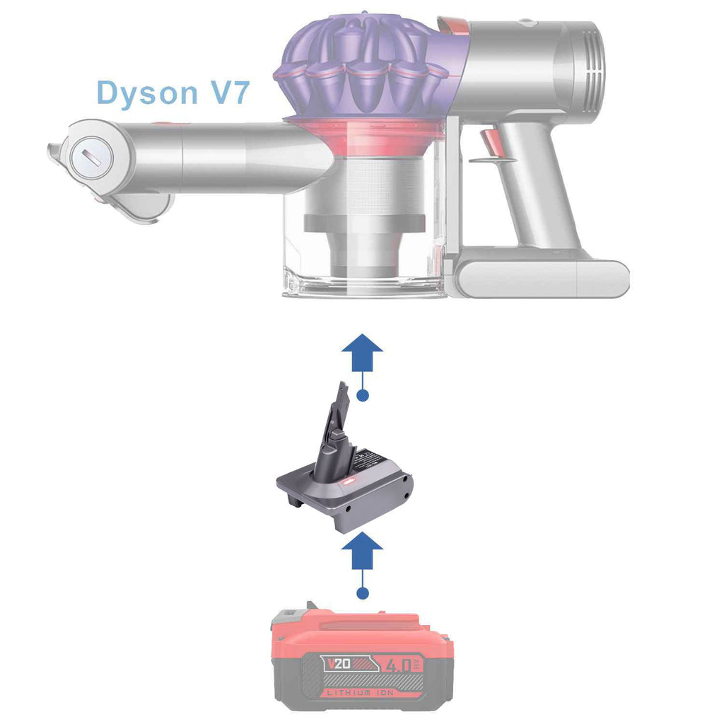 Craftsman 20V vers Dyson V7 Adaptateur de batterie