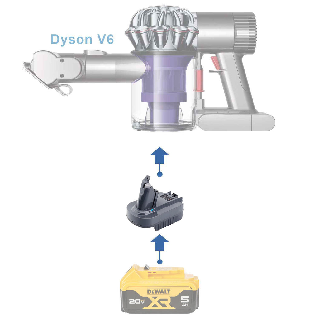 DeWalt 20V vers Dyson V6 Adaptateur de batterie