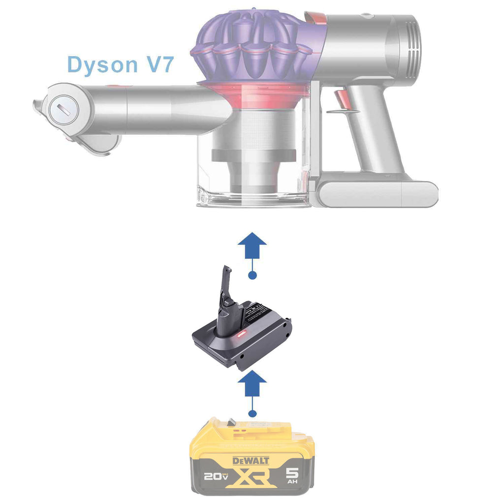 DeWalt 20V MAX vers Dyson V7 Adaptateur de batterie