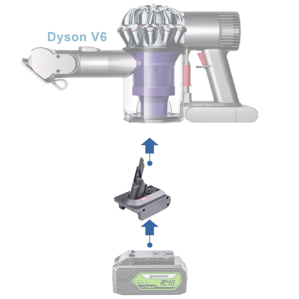 Greenworks 24V vers Dyson V6 Adaptateur de batterie