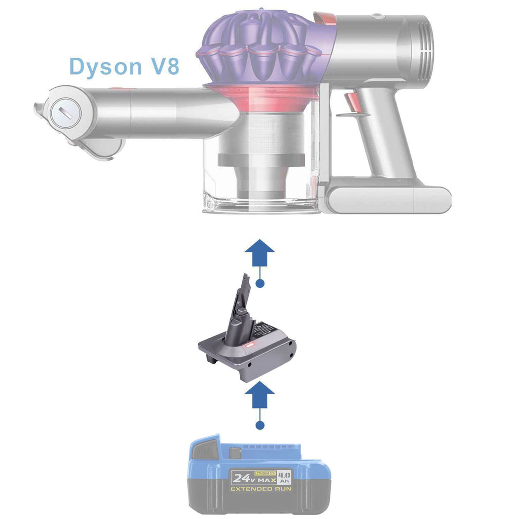 Kobalt 24V to Dyson V8 battery adapter - compatibility diagram showing battery, adapter and cordless stick vacuum