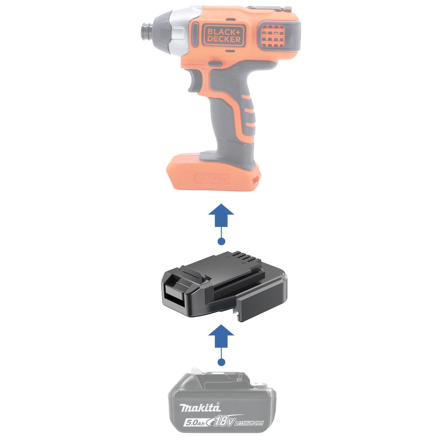 Makita 18V LXT Battery Adapters | Run Any Brand's Tools