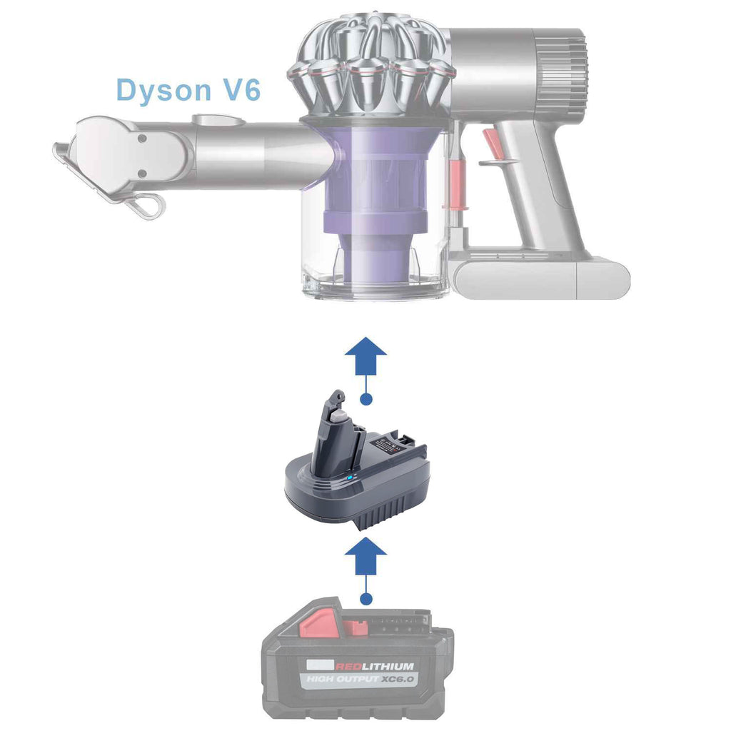Milwaukee M18 vers Dyson V6 Adaptateur de batterie