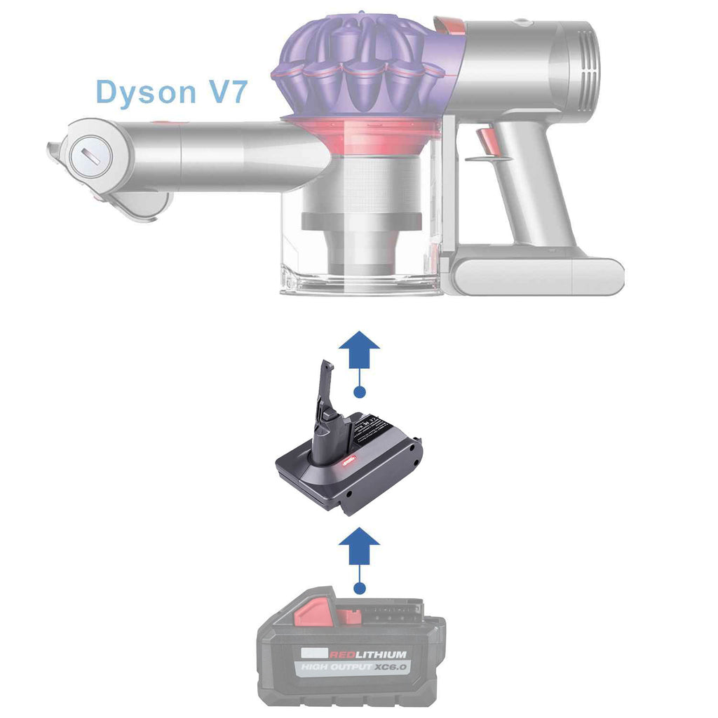 Milwaukee M18 vers Dyson V7 Adaptateur de batterie