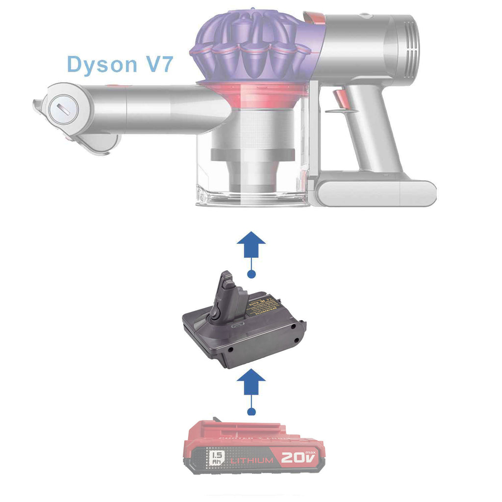 Porter Cable 20V vers Dyson V7 Adaptateur de batterie