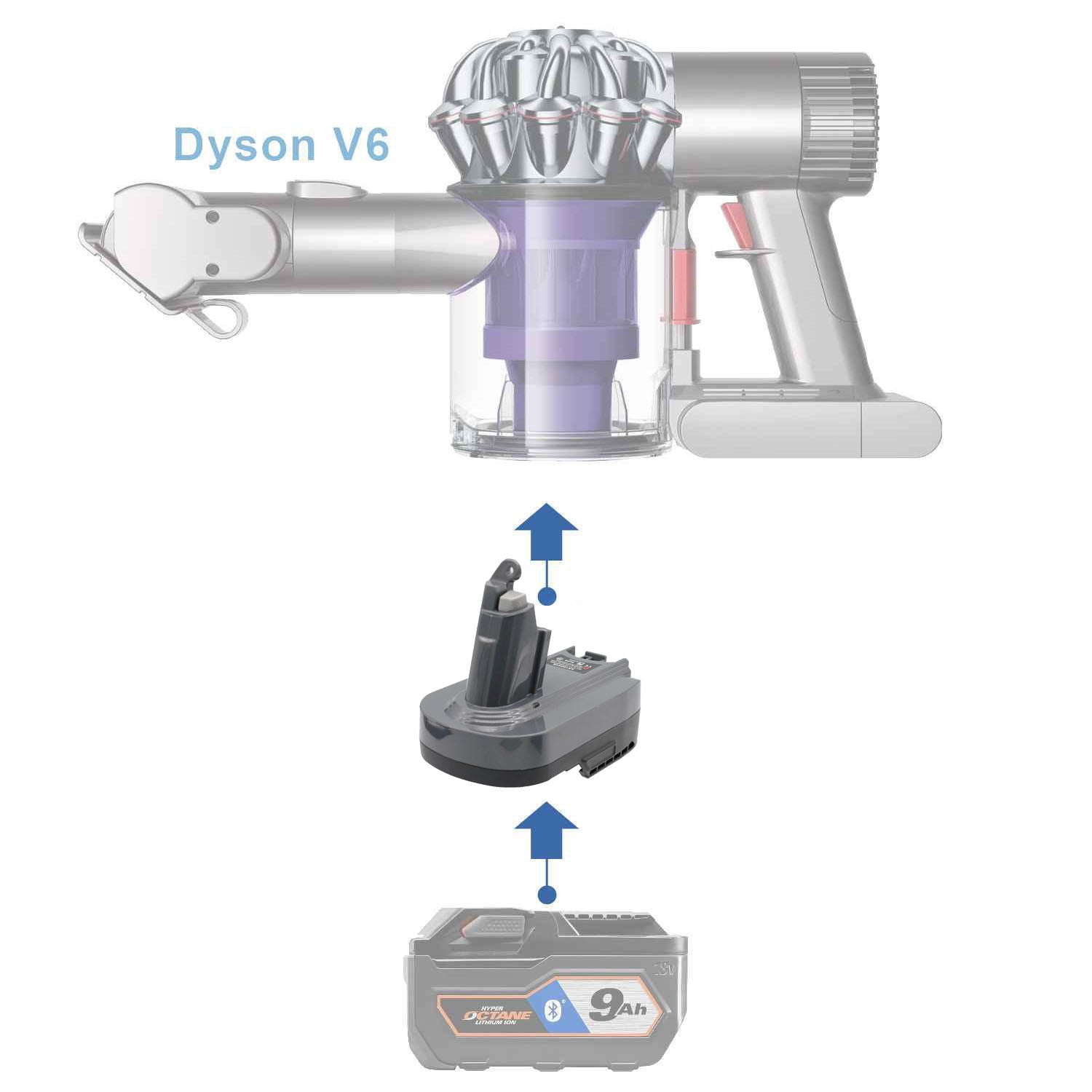 RIDGID_to_Dyson_V6_Battery_Ada