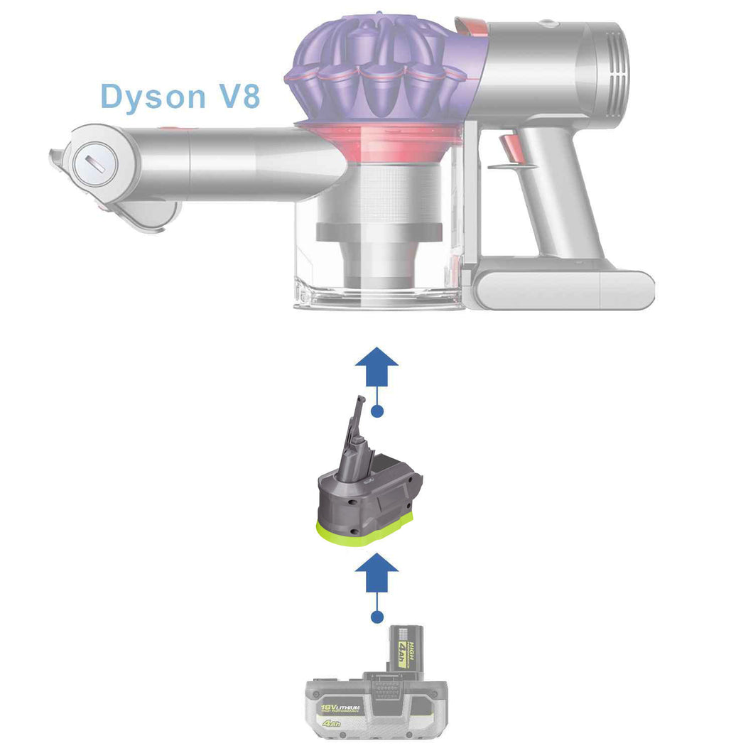 Adaptateur de batterie Ryobi 18V vers Dyson V8