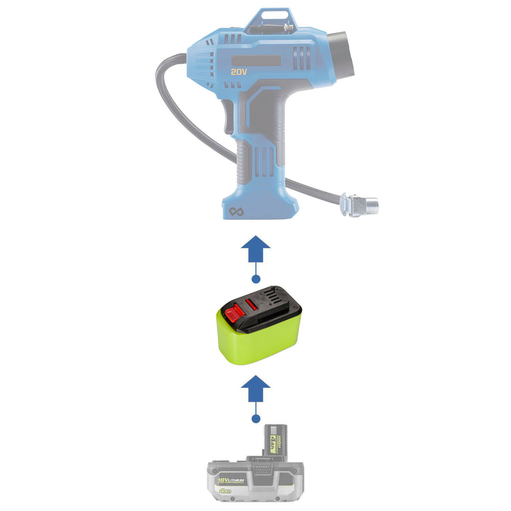 Ryobi 18V ONE+ to Mastercraft 20V (PWRPOD / Blue) battery adapter - compatibility diagram with cordless inflator
