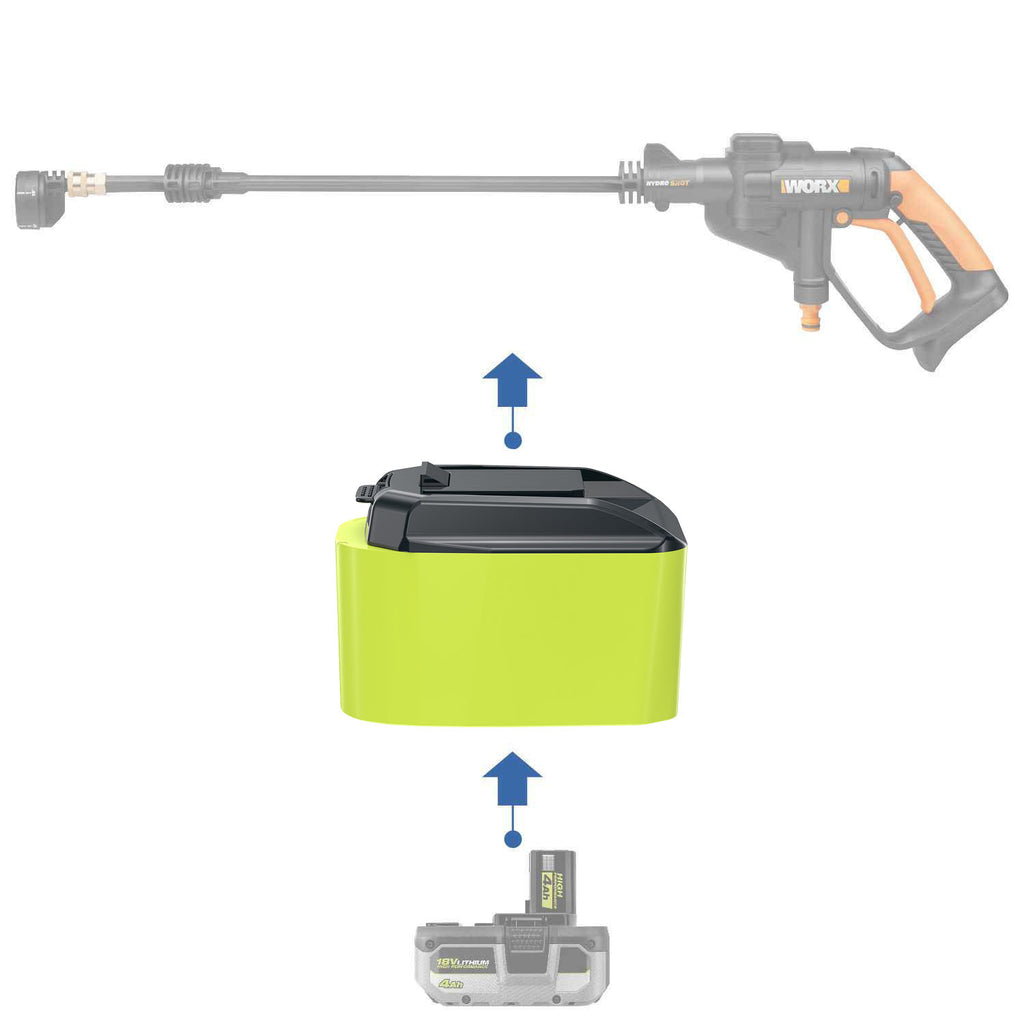 Ryobi 18V ONE+ to WORX 20V PowerShare (Orange) battery adapter - compatibility diagram with cordless pressure washer