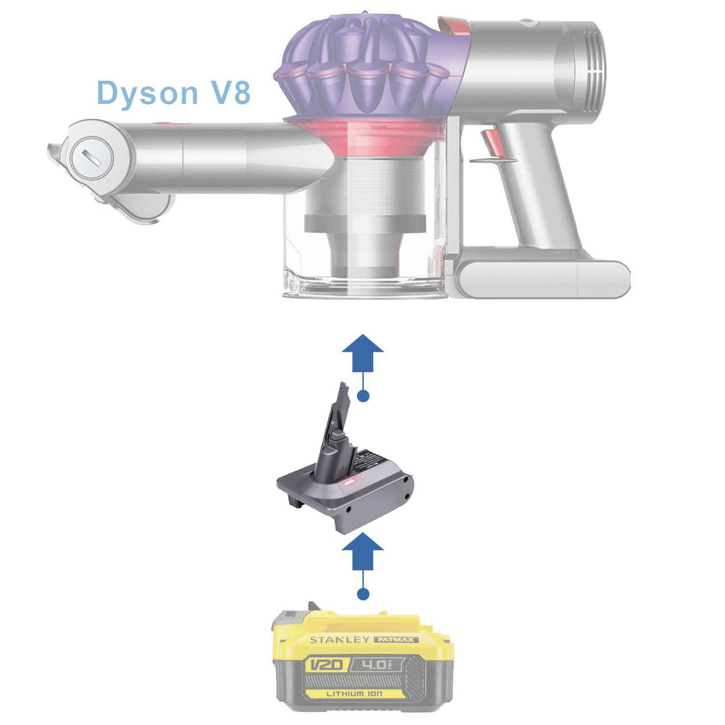Adaptateur de batterie Stanley V20 vers Dyson V8