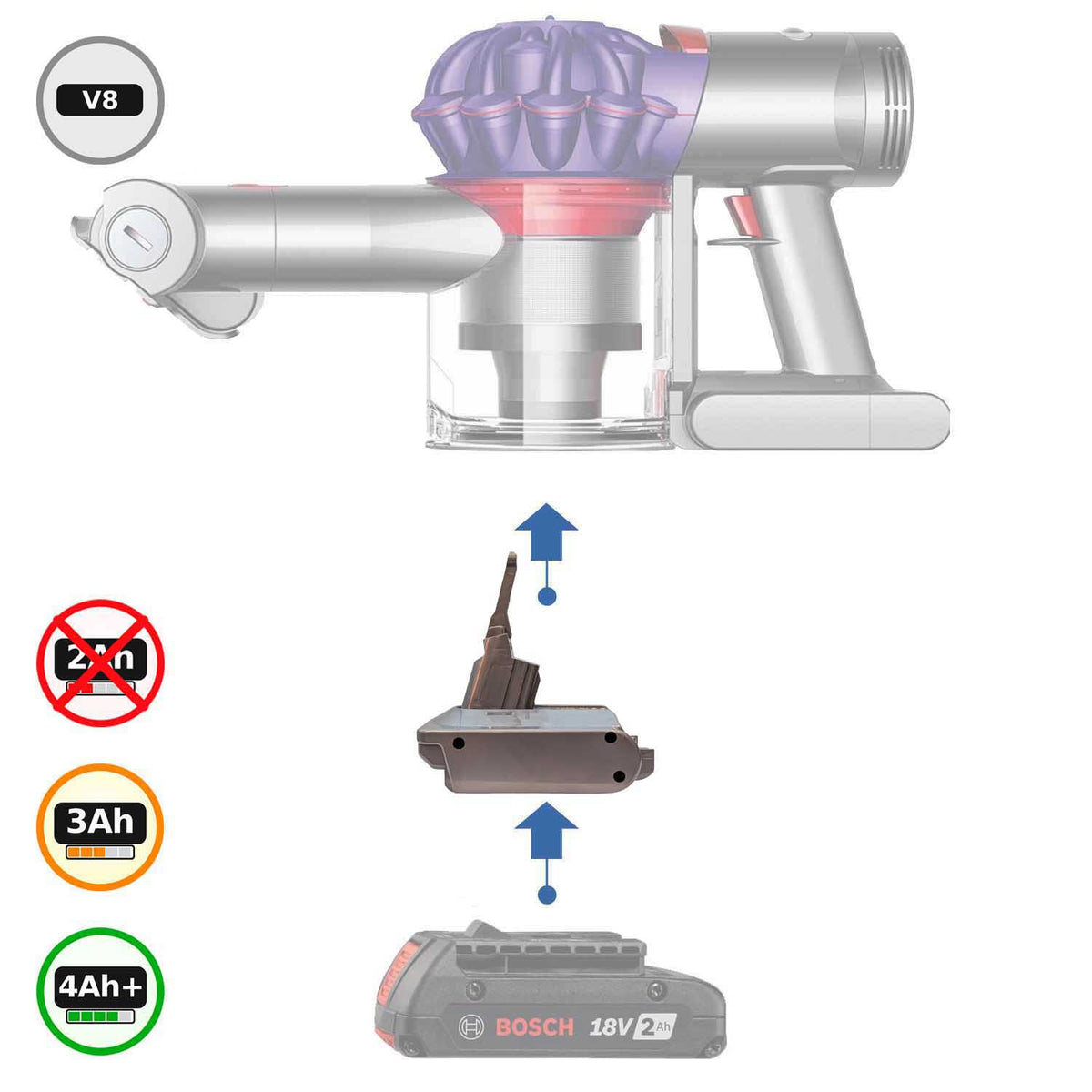 Bosch 18V GBA (Bleu) vers Dyson V8 Adaptateur de batterie