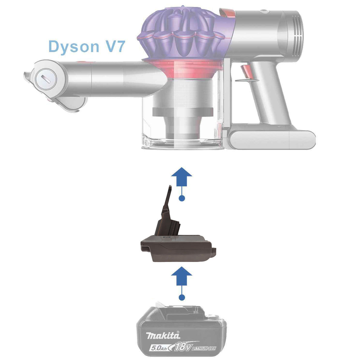 Makita 18V to Dyson V7 Battery Adapter