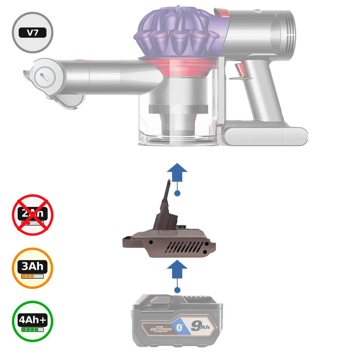 RIDGID 18V vers Dyson V7 Adaptateur de batterie