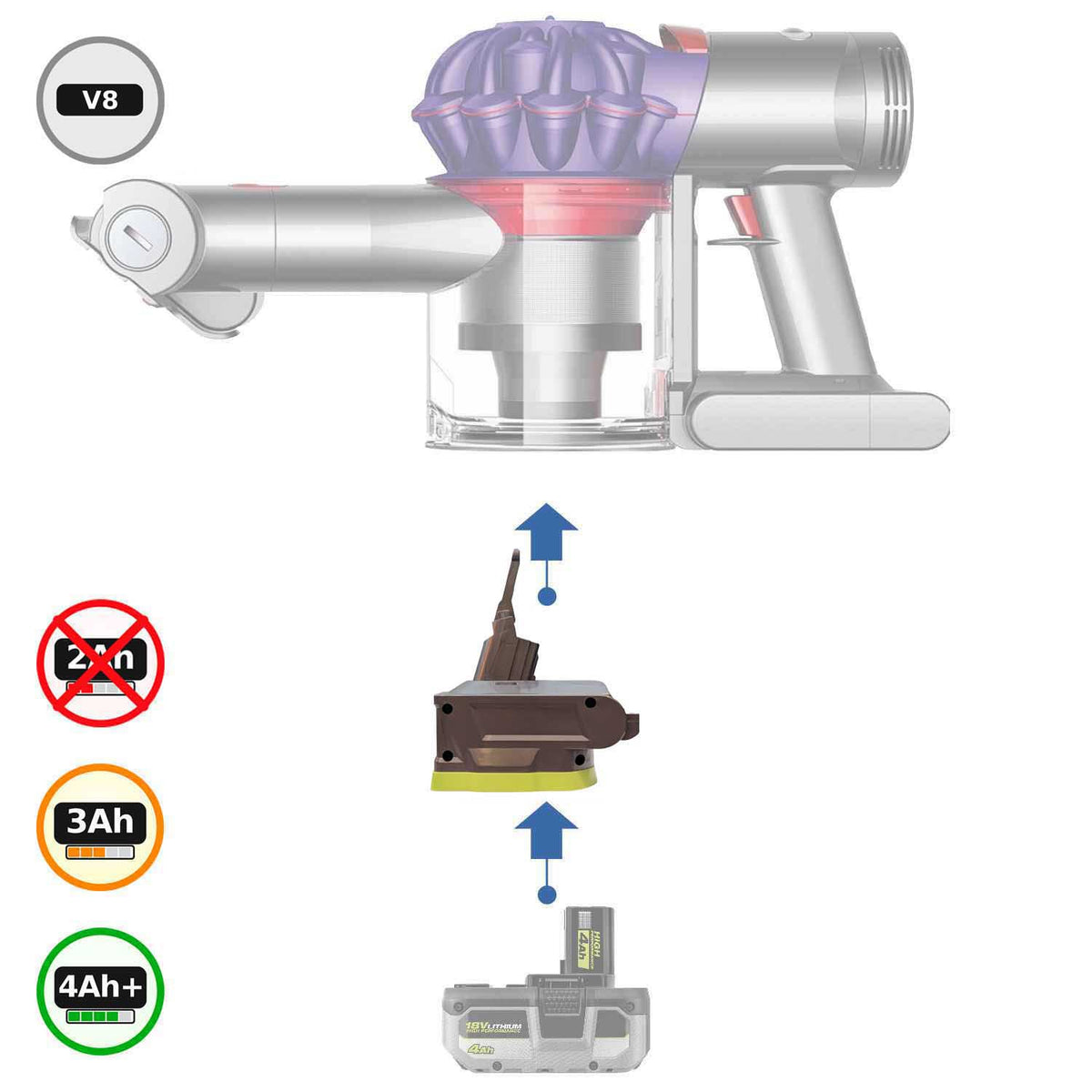 Ryobi 18V to Dyson V8 Battery Adapter