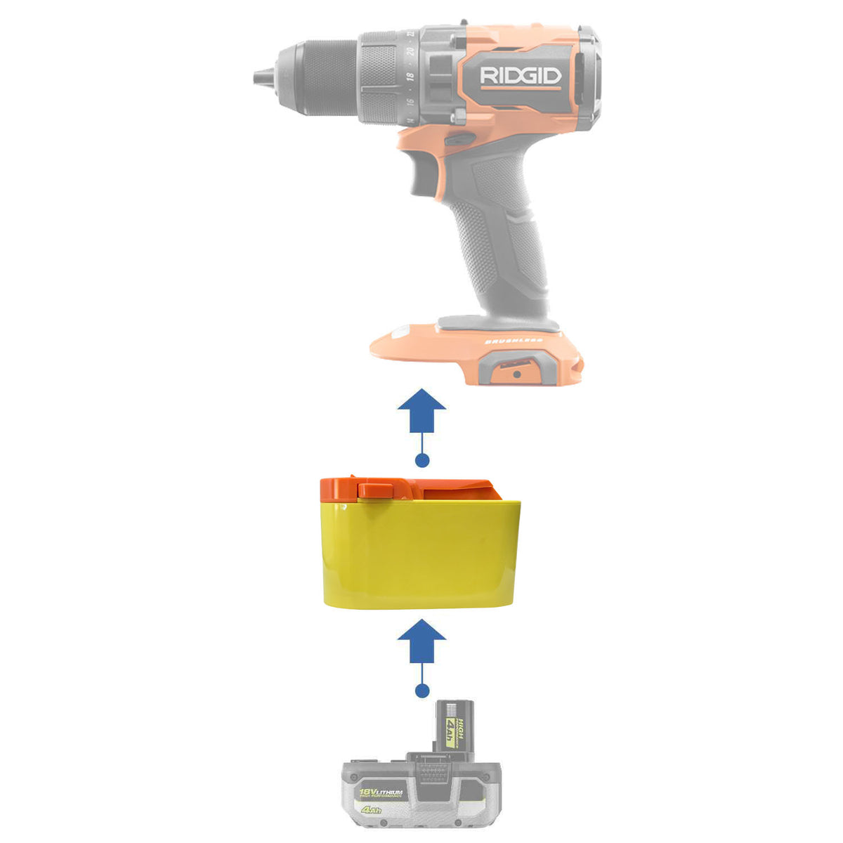 Ryobi 18V ONE+ vers RIDGID 18V Adaptateur de batterie